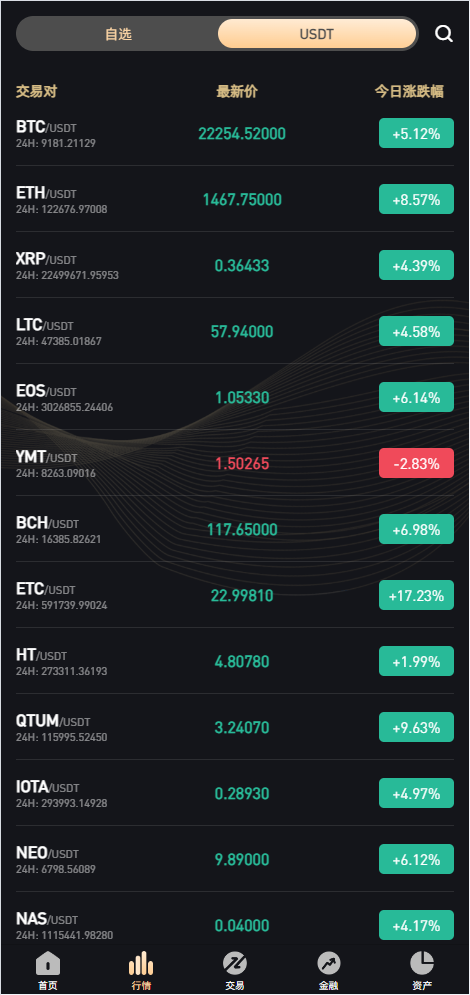 图片[4]-WooCloud交易所源码/新版UI/秒合约/NFT/跟单/币币交易/全开源/带安装教程-970kk