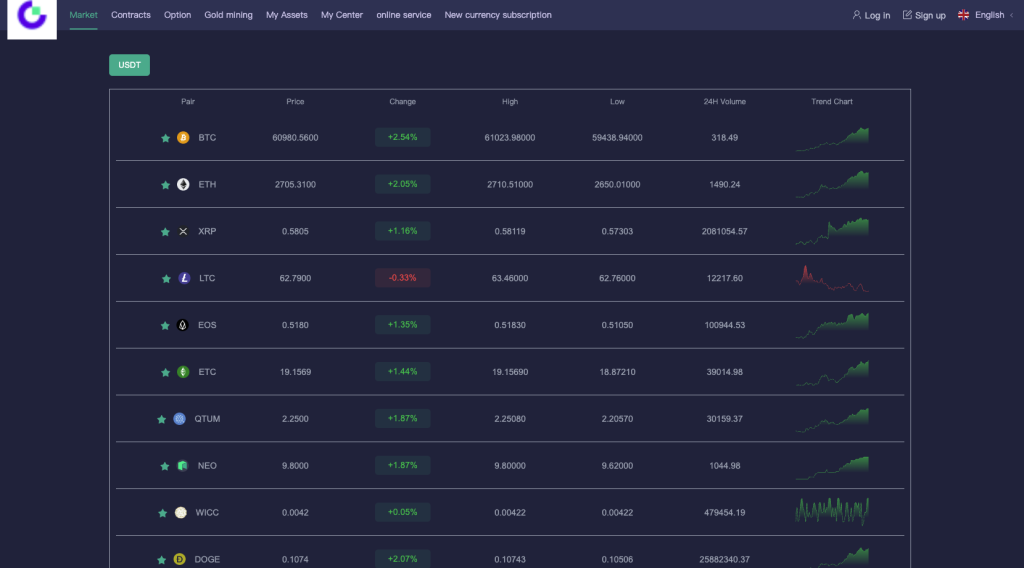 图片[14]-首发【海外多语言交易所源码】新UI多语言海外交易所/永续合约/秒合约/锁仓挖矿/前端uniapp/海外源码-970kk