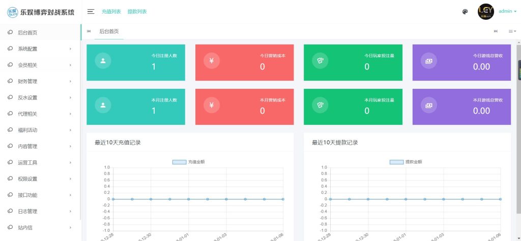 图片[11]-LEYU 乐娱多语言包网系统程序USDT多模板/乐娱娱乐城源码/5语言API程序+视频搭建教程-970kk