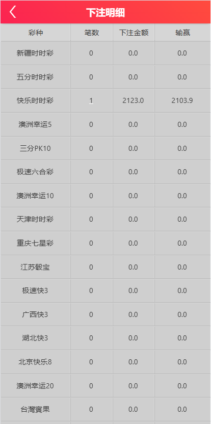图片[17]-九游会信用盘源码多种游戏彩种采集修复本地可控可二开对接任意真人接口！-970kk