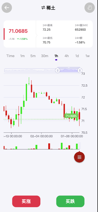 图片[2]-【海外期货微盘微交易源码】期货系统/期货微交易/秒合约时间盘/海外微盘源码-970kk