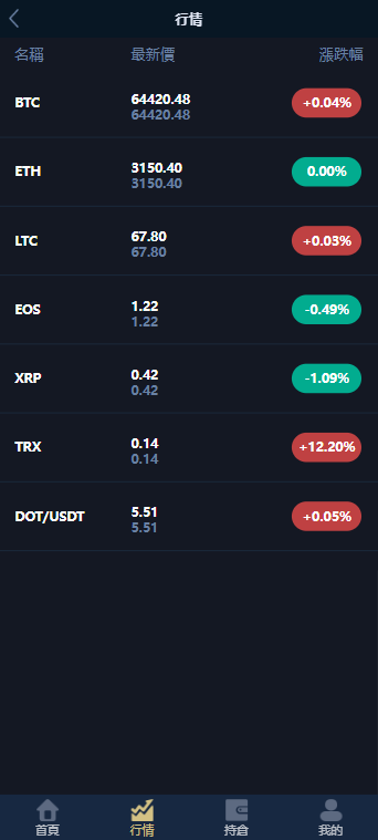 图片[2]-首发多语言新版微交易源码系统K线修复,虚拟币交易期货/合约/币币/微盘源码-970kk