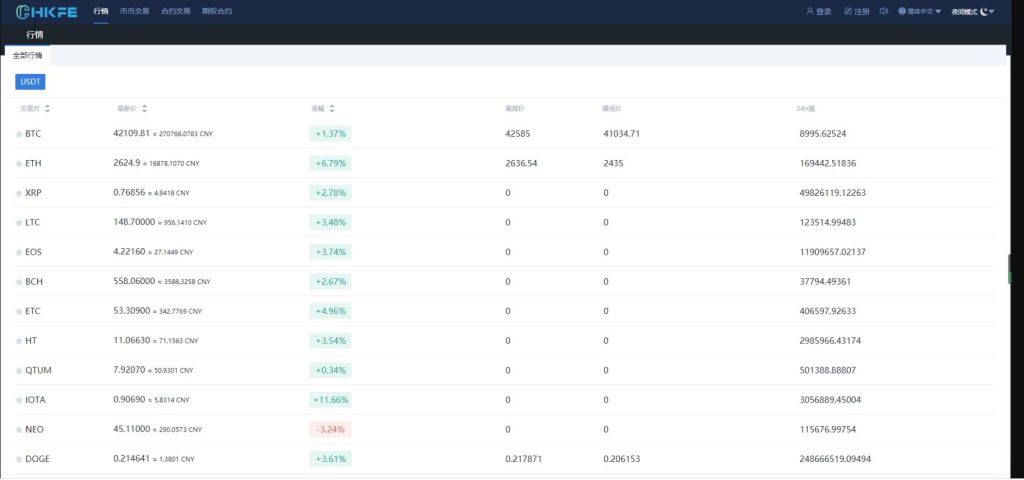 图片[5]-仿火币模式交易所源码+VUE源码可二开 法币交易|币币交易|合约交易|期权交易+流动性挖矿UP理财LEO认购运营-970kk