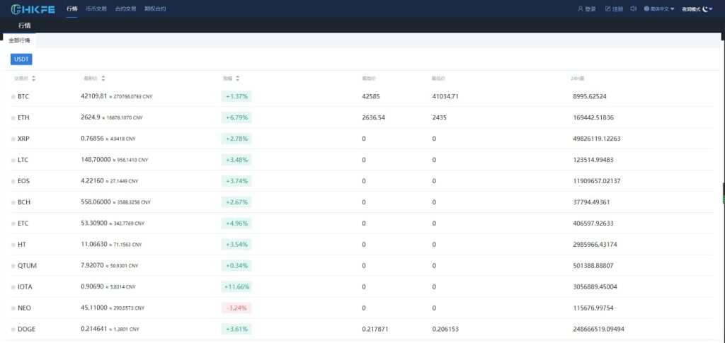 图片[3]-高仿火币交易所源码+合约币币法币交易商业运营版-970kk