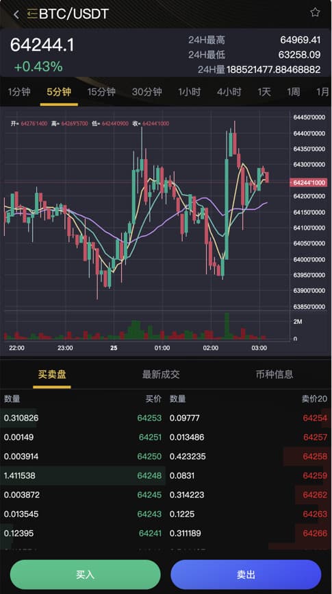 图片[6]-2024新版本交易所|miaoHEYUE|外汇交易所|BTC交易所|数字交易所|多语言交易所|源码开源-970kk