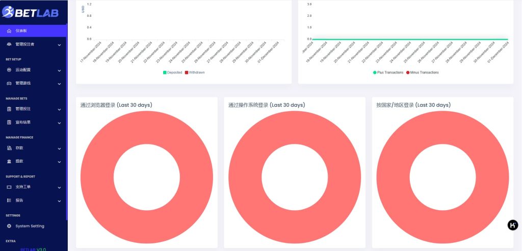 图片[21]-首发多语言中文Betlab源码体育比赛/足球/篮球/羽毛球/乒乓球/电竞源码无需API-970kk