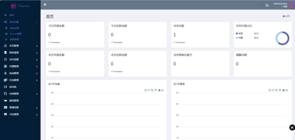 图片[3]-ManBet X 程序模板源码api包网系统USDT支付+详细的安装部署教程-970kk