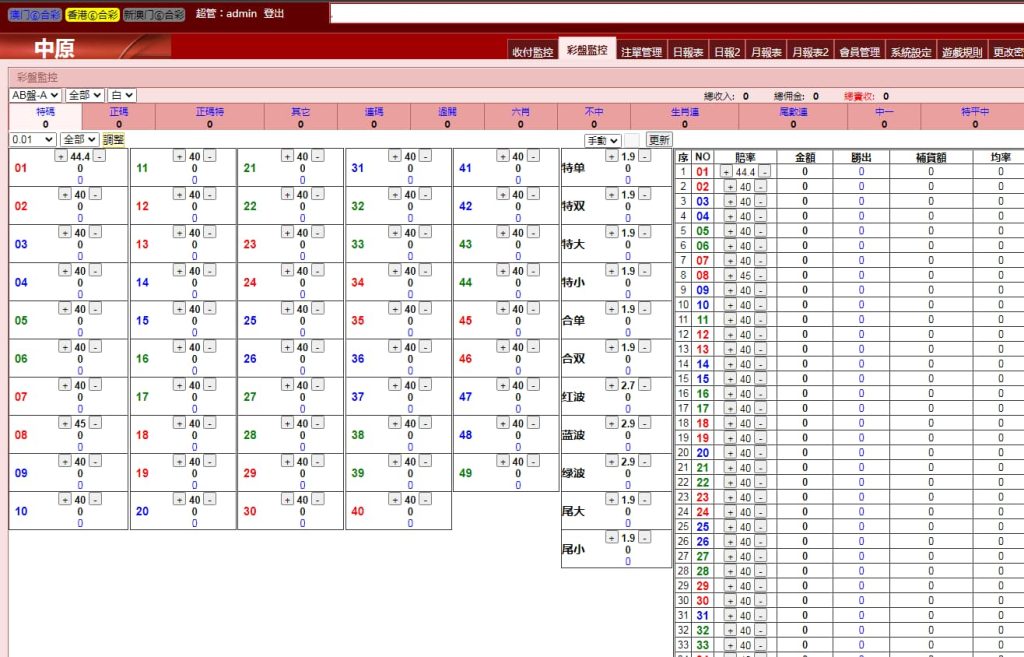 图片[5]-三合一六合彩源码/彩票信用盘源码/中原OA源码澳门+香港信用盘玩法-970kk