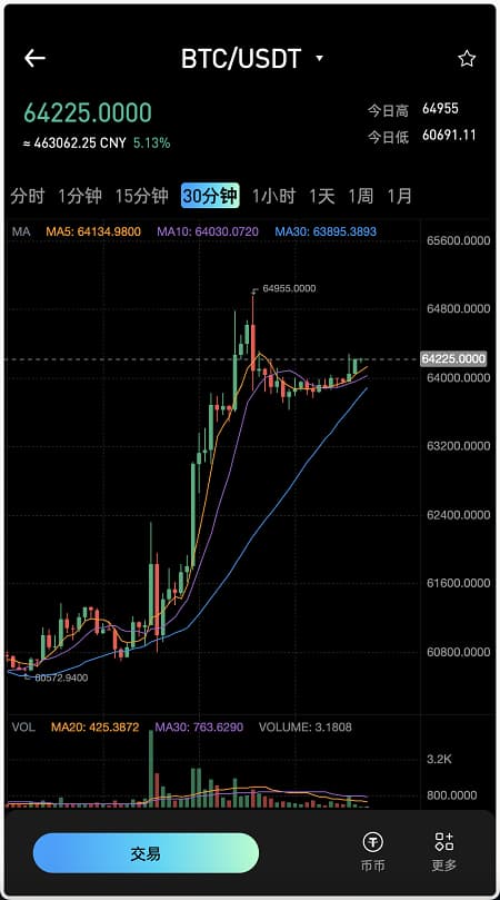 图片[6]-修复版MyOkex多语言交易所源码币币交易+永续+闪兑+C2C交易挖矿秒合约完整版+附带搭建教程-970kk