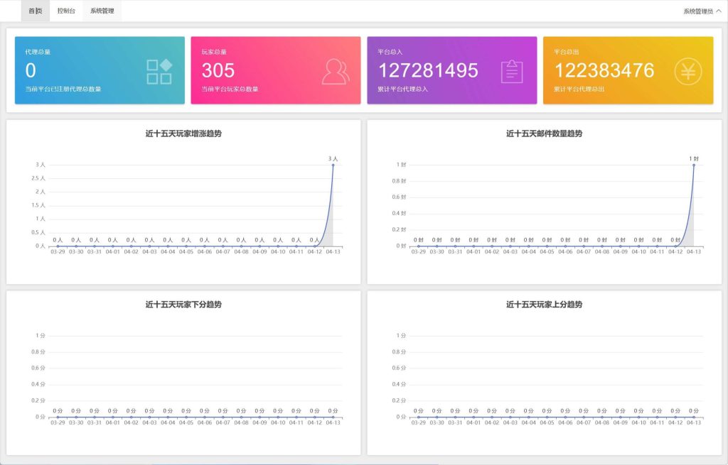 图片[14]-88游戏运营棋牌源码全套组件/h5 安卓 苹果三端/陪玩机器人/智能控制-970kk