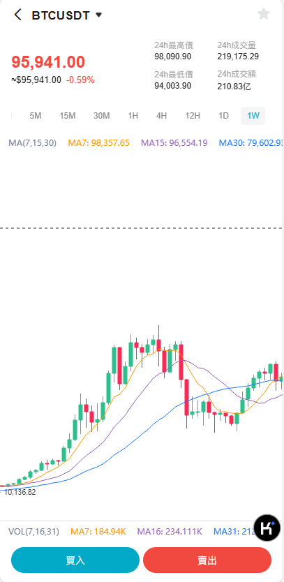 图片[12]-首发BBB交易所多语言源码区块链交易所多语言期权系统/币币交易/衍生品交易/盲盒/质押-970kk