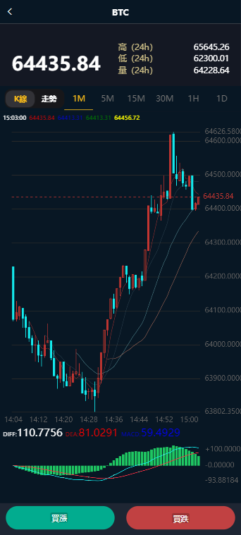 图片[3]-首发多语言新版微交易源码系统K线修复,虚拟币交易期货/合约/币币/微盘源码-970kk