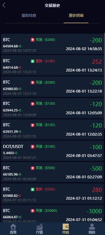 图片[5]-首发多语言新版微交易源码系统K线修复,虚拟币交易期货/合约/币币/微盘源码-970kk