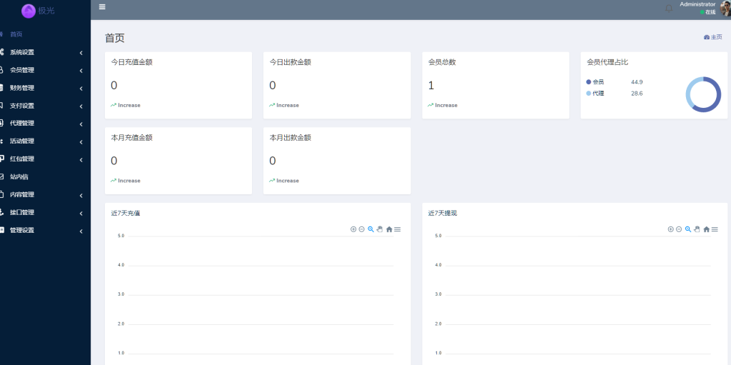 图片[14]-极光娱乐城源码/包网源码/BOB体育源码/包网系统综合盘娱乐城源码/基于manbetx二开UI/前端vue编译+后端PHP-970kk