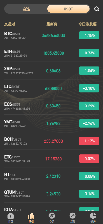图片[9]-PNYX多语言交易所源码/前端vue纯源码/合约交易+期权交易+币币交易+杠杆交易+矿机+锁仓挖矿+新币申购+NFT盲盒+双币理财-970kk