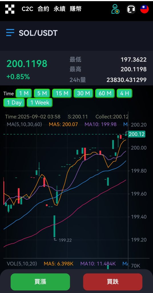 图片[4]-多语言/C2C/质押/闪兑/期权/借币/交易所源码-970kk